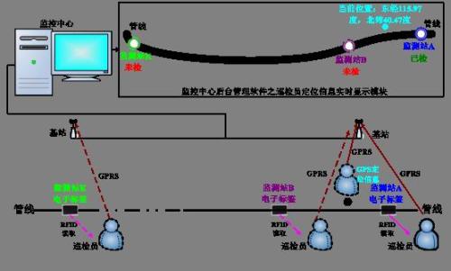 安平县巡更系统八号